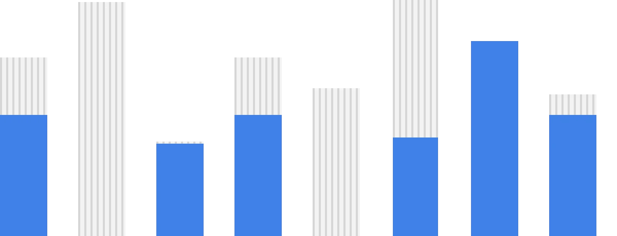 Market Insights
